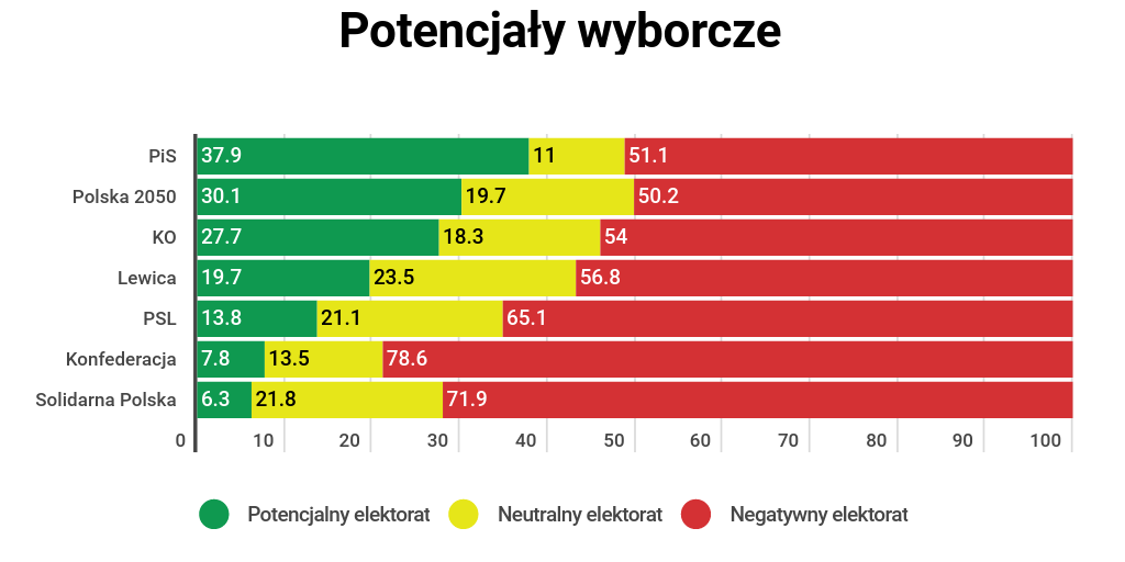 Najnowszy Ranking Zaufania IBRiS Dla Onetu: Analiza Wyników Najnowszy Ranking Zaufania IBRiS Dla Onetu: Analiza Wyników
