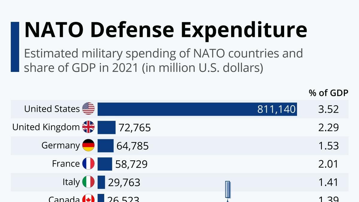 NATO's Move Towards 5% Defense Spending: A Report From The Secretary-General NATO's Move Towards 5% Defense Spending: A Report From The Secretary-General