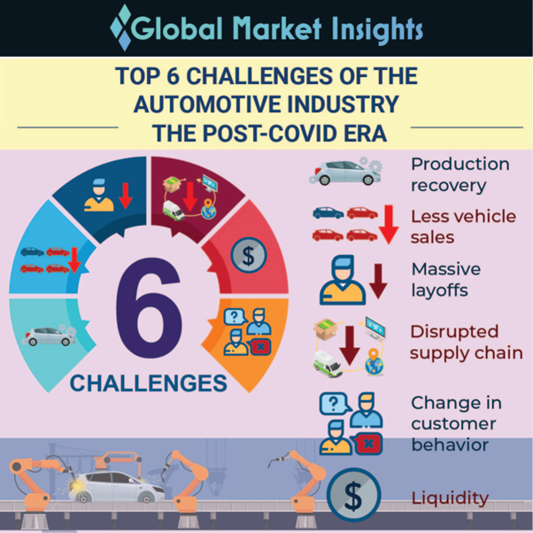 Navigating Trump's Tariffs: Challenges Facing Automakers Navigating Trump's Tariffs: Challenges Facing Automakers