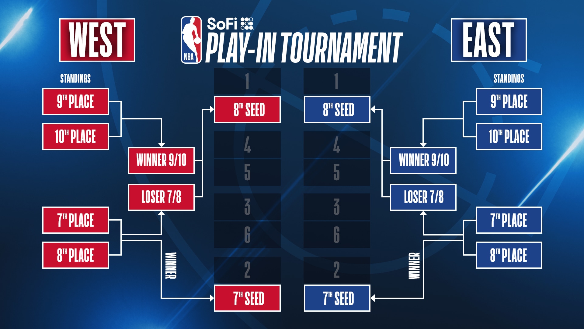 NBA 2K25 Playoffs: Updated Player Ratings Reflect Season Performances NBA 2K25 Playoffs: Updated Player Ratings Reflect Season Performances