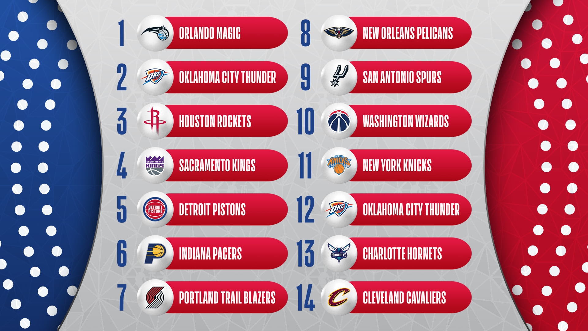 NBA Draft Lottery: ESPN Announces Coverage Overhaul NBA Draft Lottery: ESPN Announces Coverage Overhaul