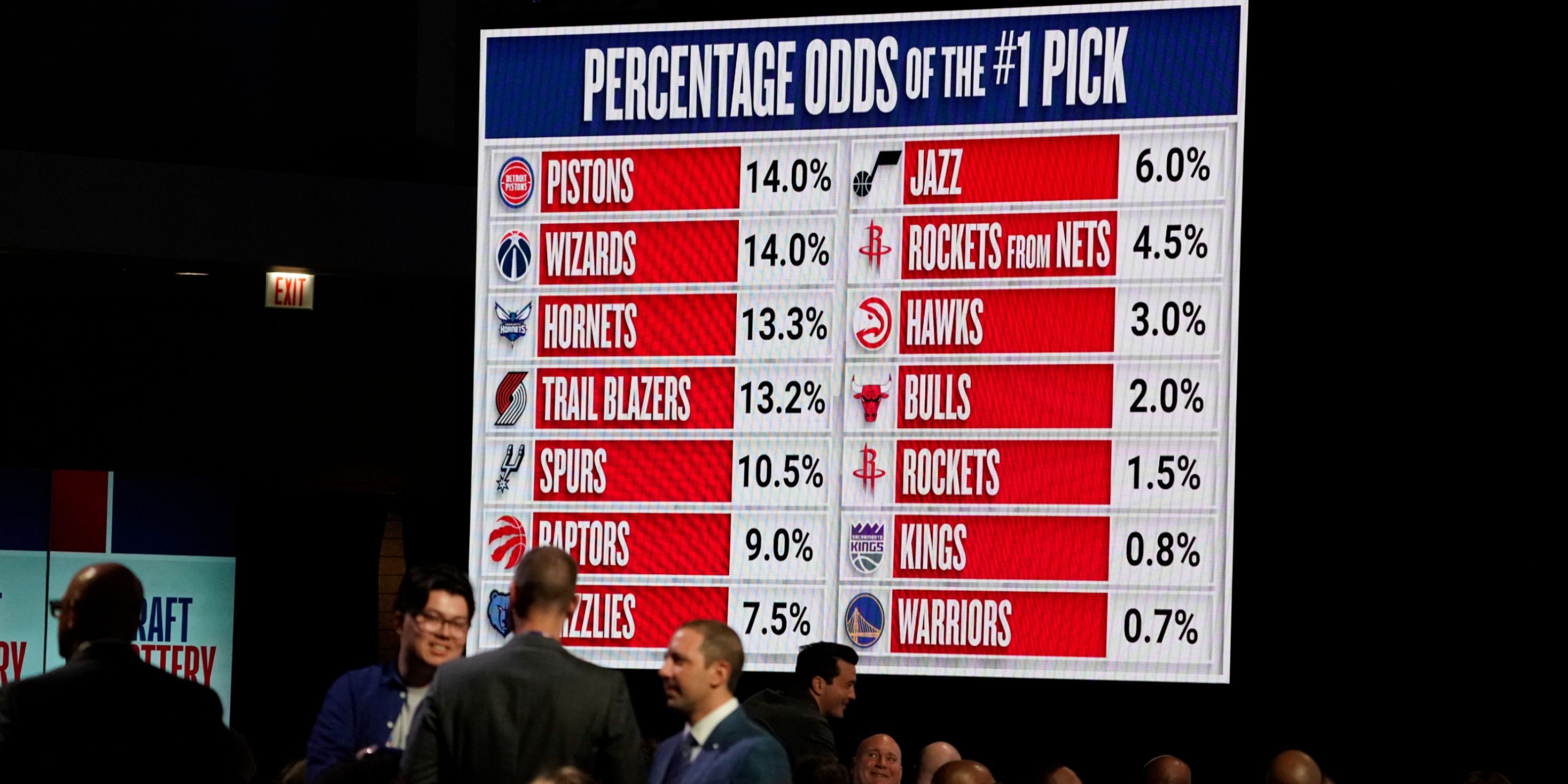 NBA Draft Lottery: Toronto Raptors Hold Seventh-Best Odds NBA Draft Lottery: Toronto Raptors Hold Seventh-Best Odds