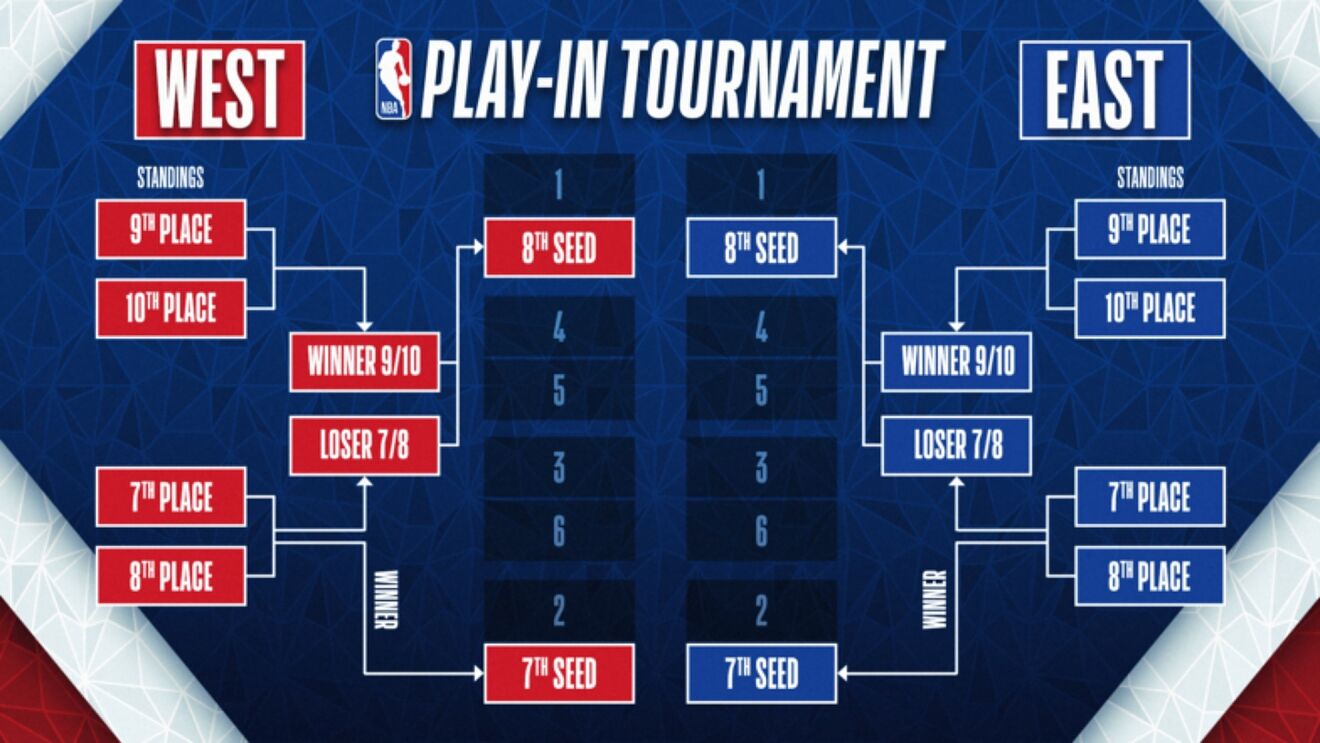 NBA Play-In Tournament: Analyzing The Warriors-Grizzlies Matchup NBA Play-In Tournament: Analyzing The Warriors-Grizzlies Matchup