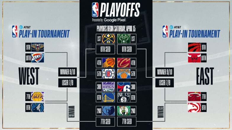 NBA Playoffs 2024: Ζευγάρια, Ημερομηνίες & Προγνωστικά NBA Playoffs 2024: Ζευγάρια, Ημερομηνίες & Προγνωστικά