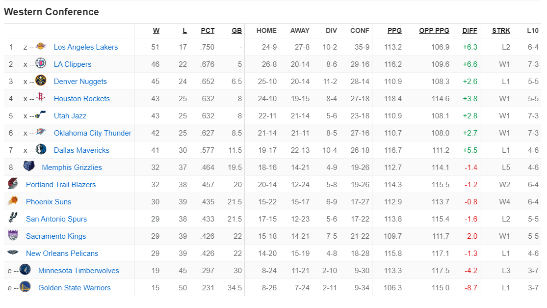 NBA Playoffs 2025: Conference Semifinals Schedule & Dates NBA Playoffs 2025: Conference Semifinals Schedule & Dates