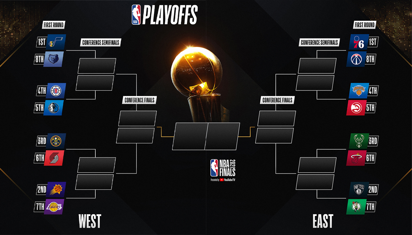 NBA Playoffs 2025: Round 1 TV Schedule And Bracket NBA Playoffs 2025: Round 1 TV Schedule And Bracket