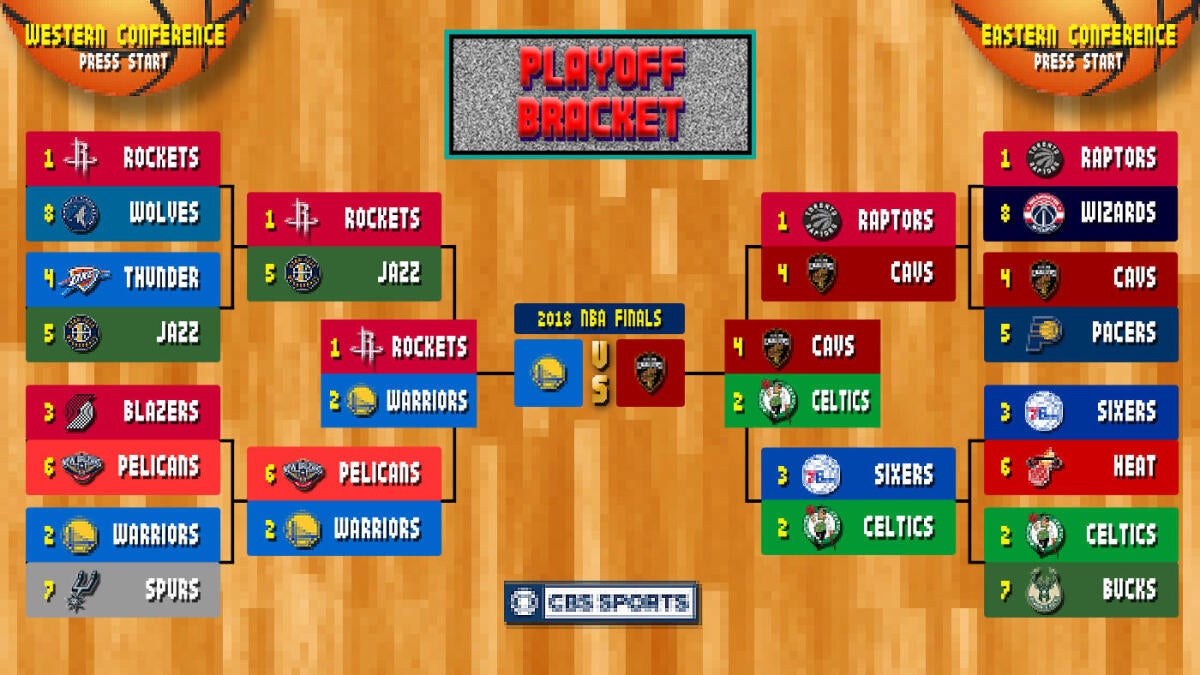 NBA Playoffs: The Single Biggest Hurdle For Top Contenders NBA Playoffs: The Single Biggest Hurdle For Top Contenders