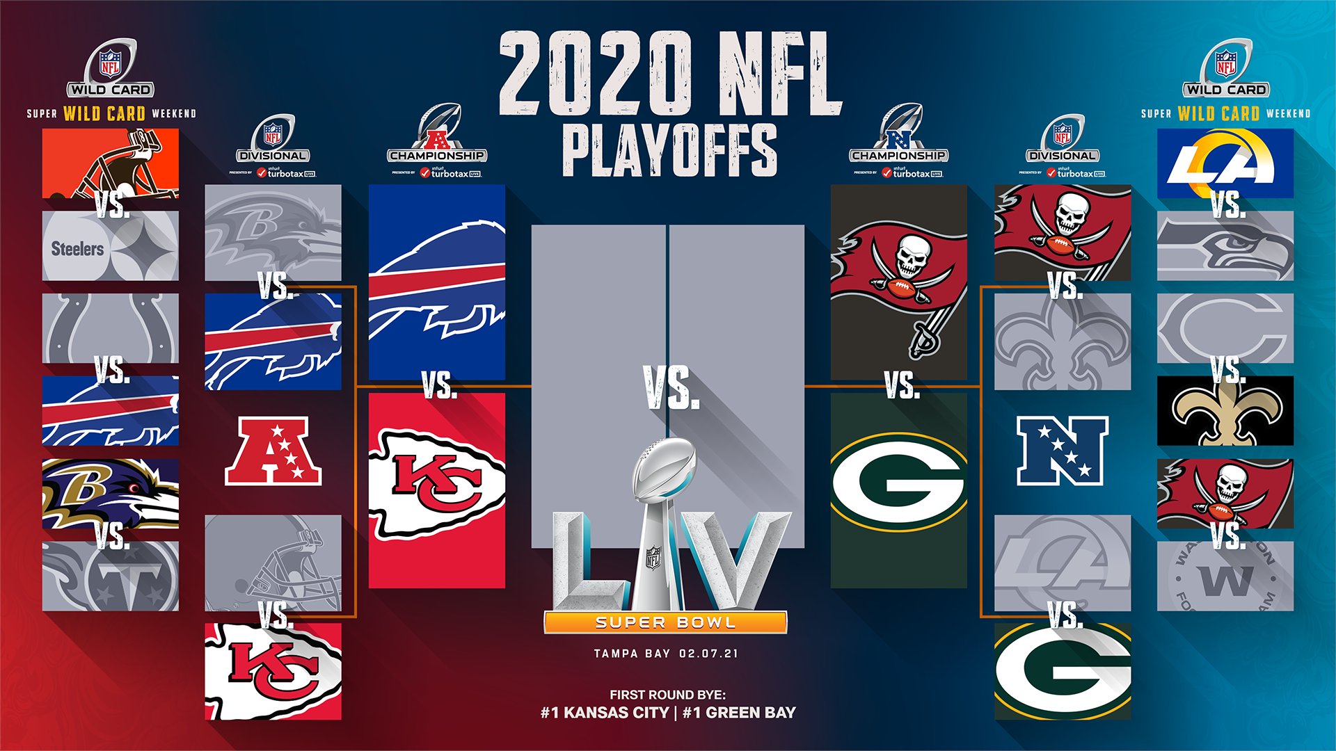 NBA Round 1 Playoffs 2025: Bracket And TV Listings NBA Round 1 Playoffs 2025: Bracket And TV Listings