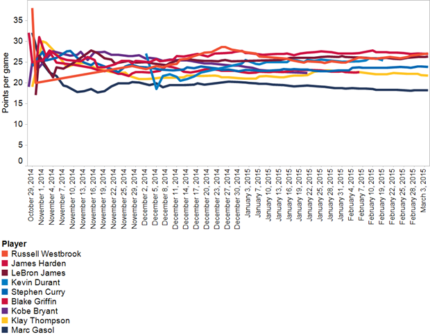 NBA Scoring: Westbrook Passes Garnett, Cracks Top 20 NBA Scoring: Westbrook Passes Garnett, Cracks Top 20
