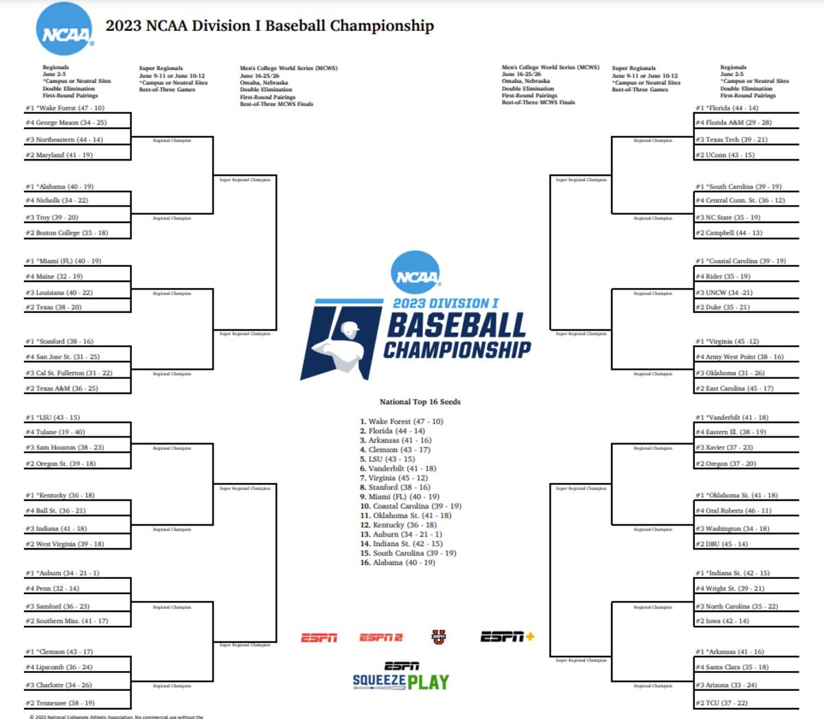 NCAA Tournament: Oregon's Overtime Triumph Over Vanderbilt NCAA Tournament: Oregon's Overtime Triumph Over Vanderbilt