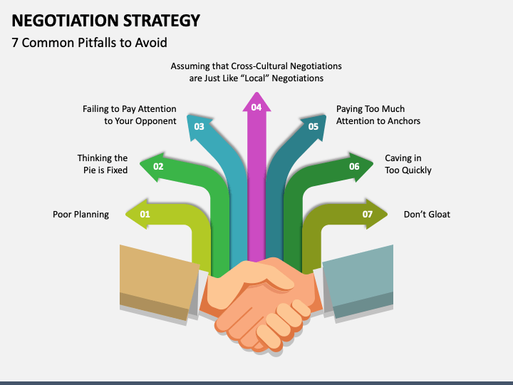 Negotiating With The Dragons: Strategies For Securing The Best Deal Negotiating With The Dragons: Strategies For Securing The Best Deal