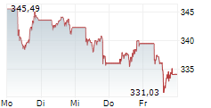 Net Asset Value (NAV) Of Amundi MSCI World Catholic Principles UCITS ETF Acc: Explained