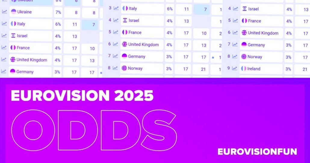 Netherlands Eurovision 2025: Analyzing Netherlands Eurovision 2025: Analyzing