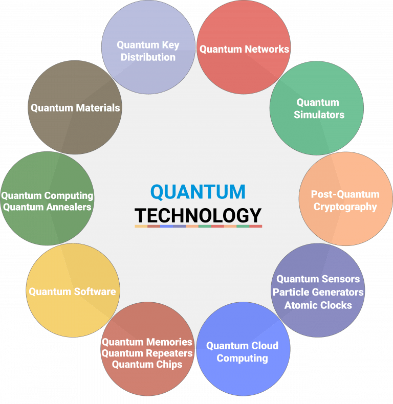 New Algorithmic Standards Drive Post-Quantum Cryptography Market Growth New Algorithmic Standards Drive Post-Quantum Cryptography Market Growth