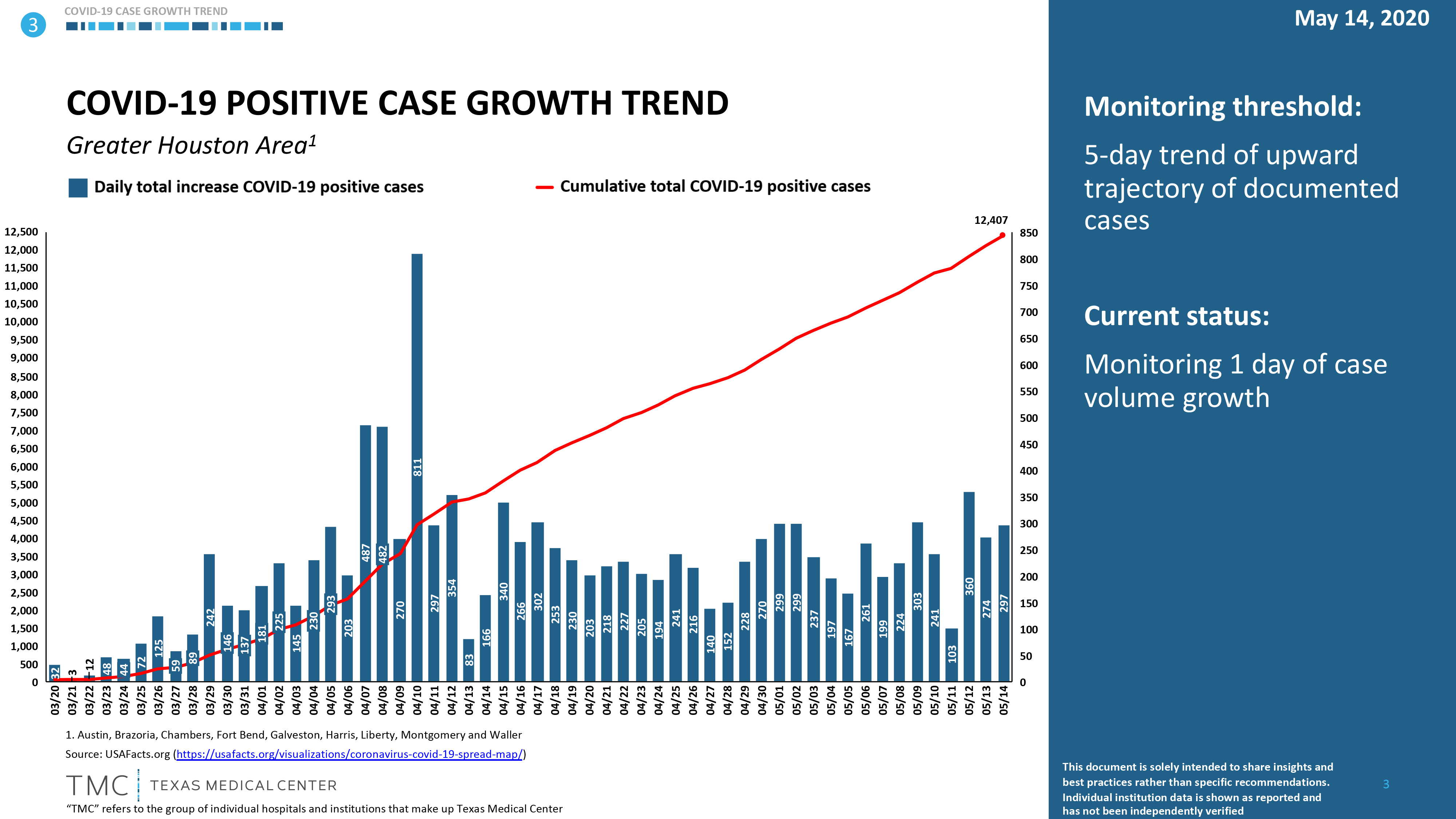 New COVID-19 Variant: Is It Behind The Surge In Cases? New COVID-19 Variant: Is It Behind The Surge In Cases?