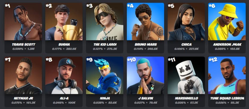 New Fortnite Icon Skin: Everything We Know New Fortnite Icon Skin: Everything We Know