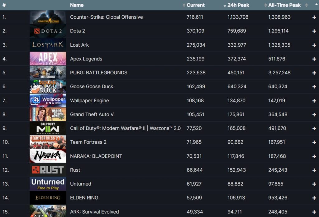 New Free-to-Play Game On Steam: What Players Are Saying New Free-to-Play Game On Steam: What Players Are Saying
