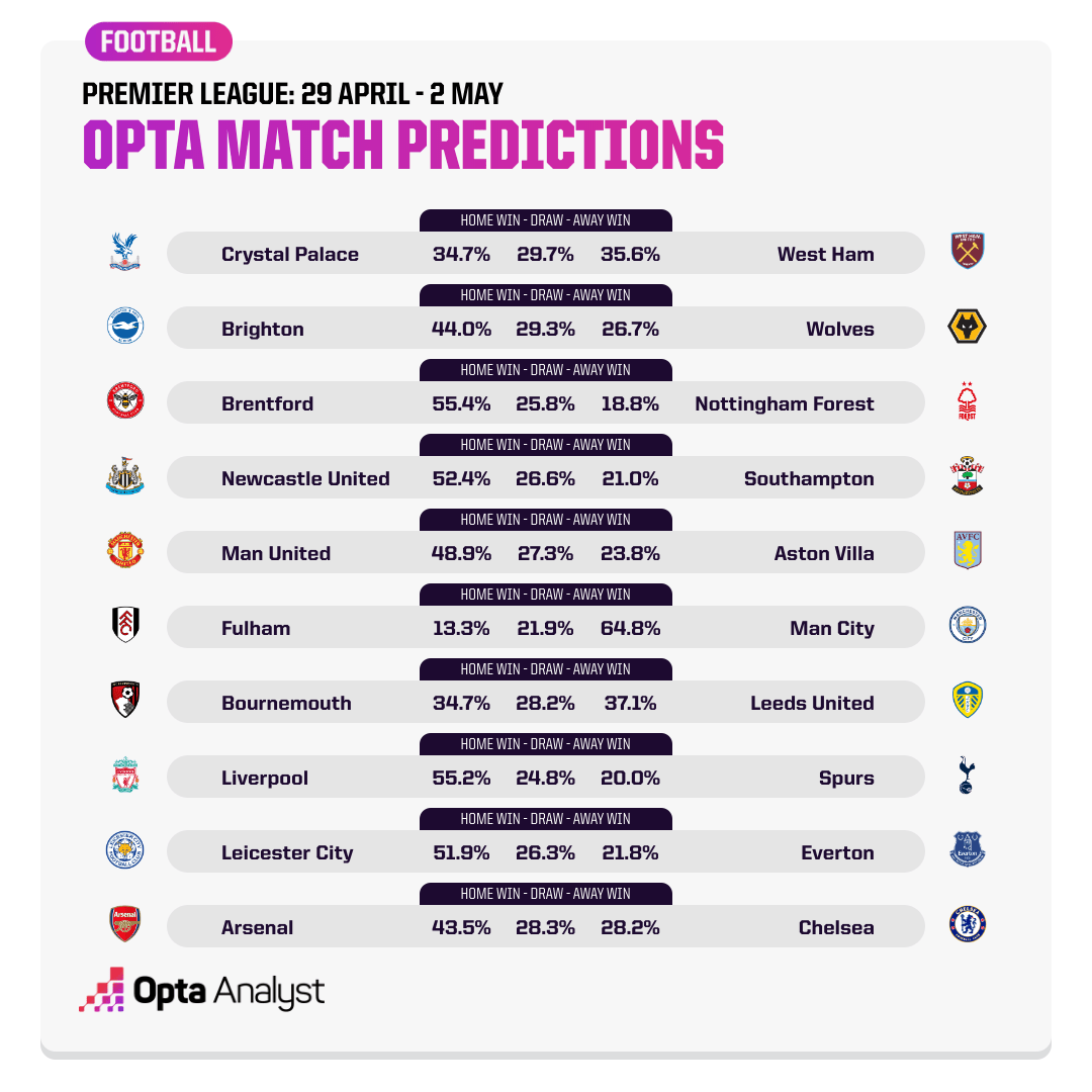 Newcastle United Fans' Championship Play-Off Predictions Newcastle United Fans' Championship Play-Off Predictions
