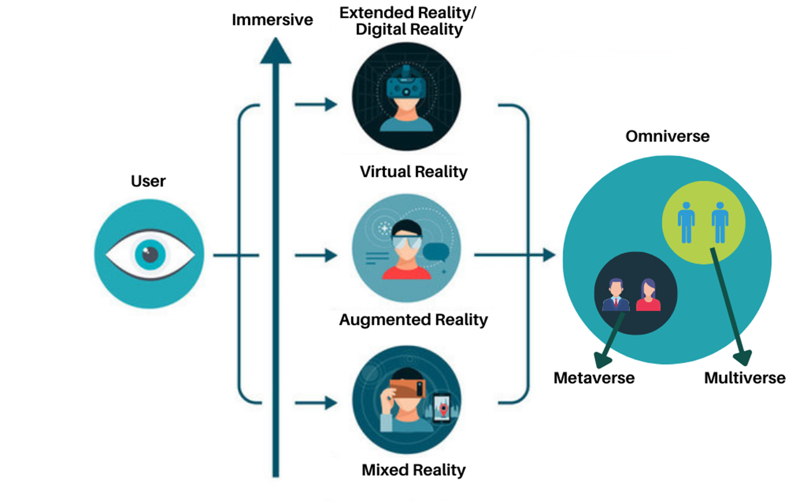 Next-Gen XR: How AI Is Reshaping Platforms And The Market Landscape Next-Gen XR: How AI Is Reshaping Platforms And The Market Landscape