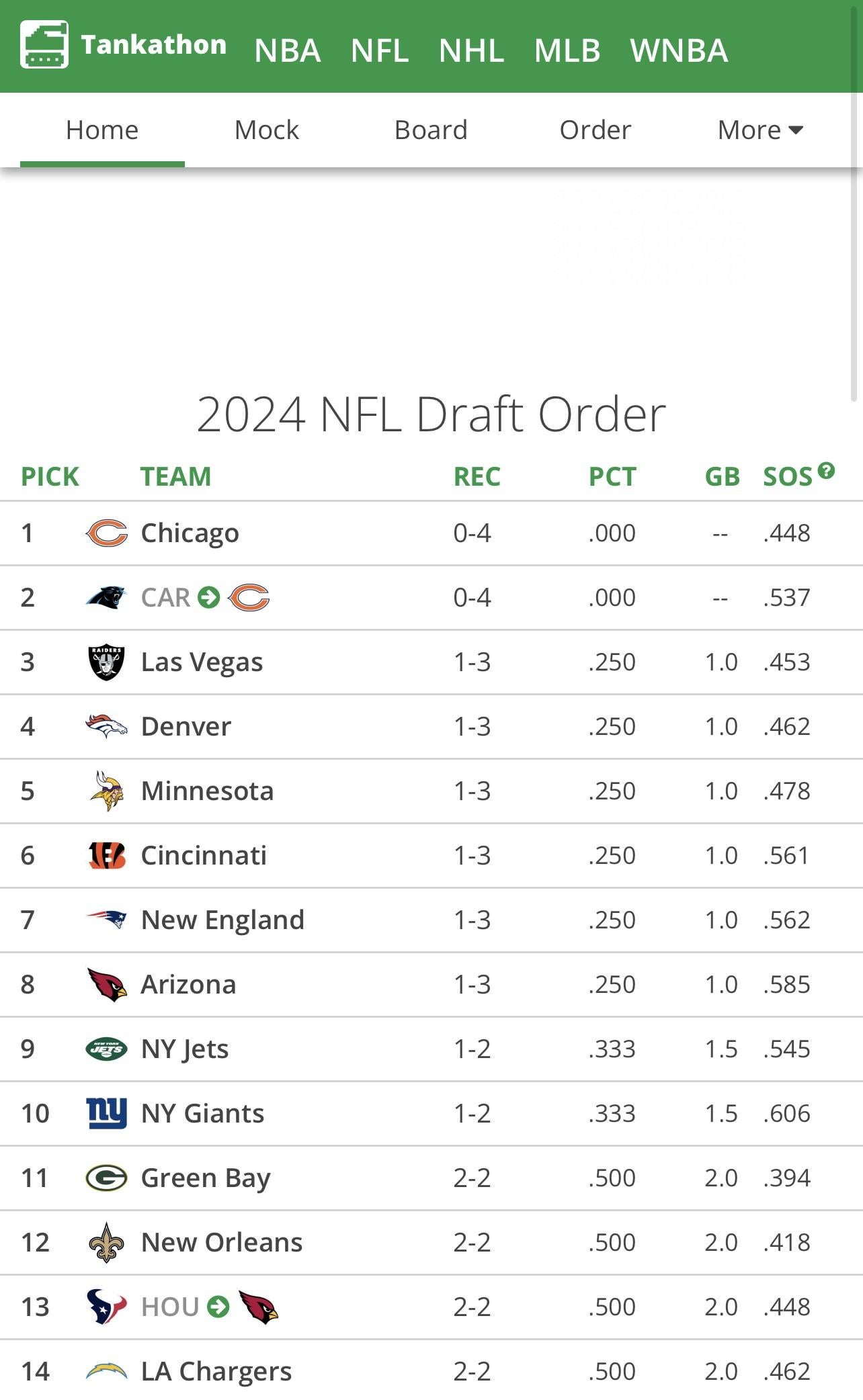 NFL Draft 2024: First Round In Green Bay NFL Draft 2024: First Round In Green Bay