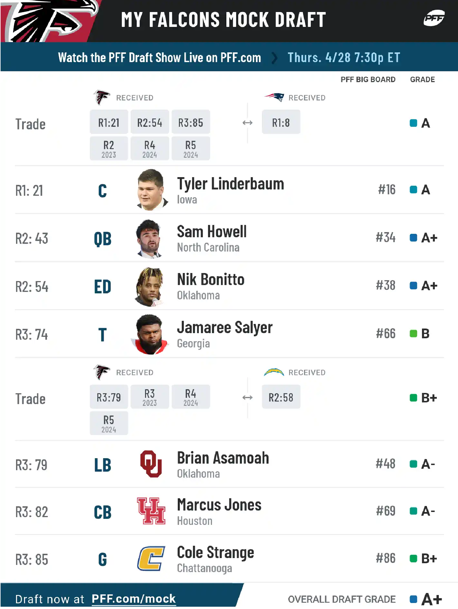 NFL Draft 2025: Analyst's Assessment Of The New England Patriots NFL Draft 2025: Analyst's Assessment Of The New England Patriots