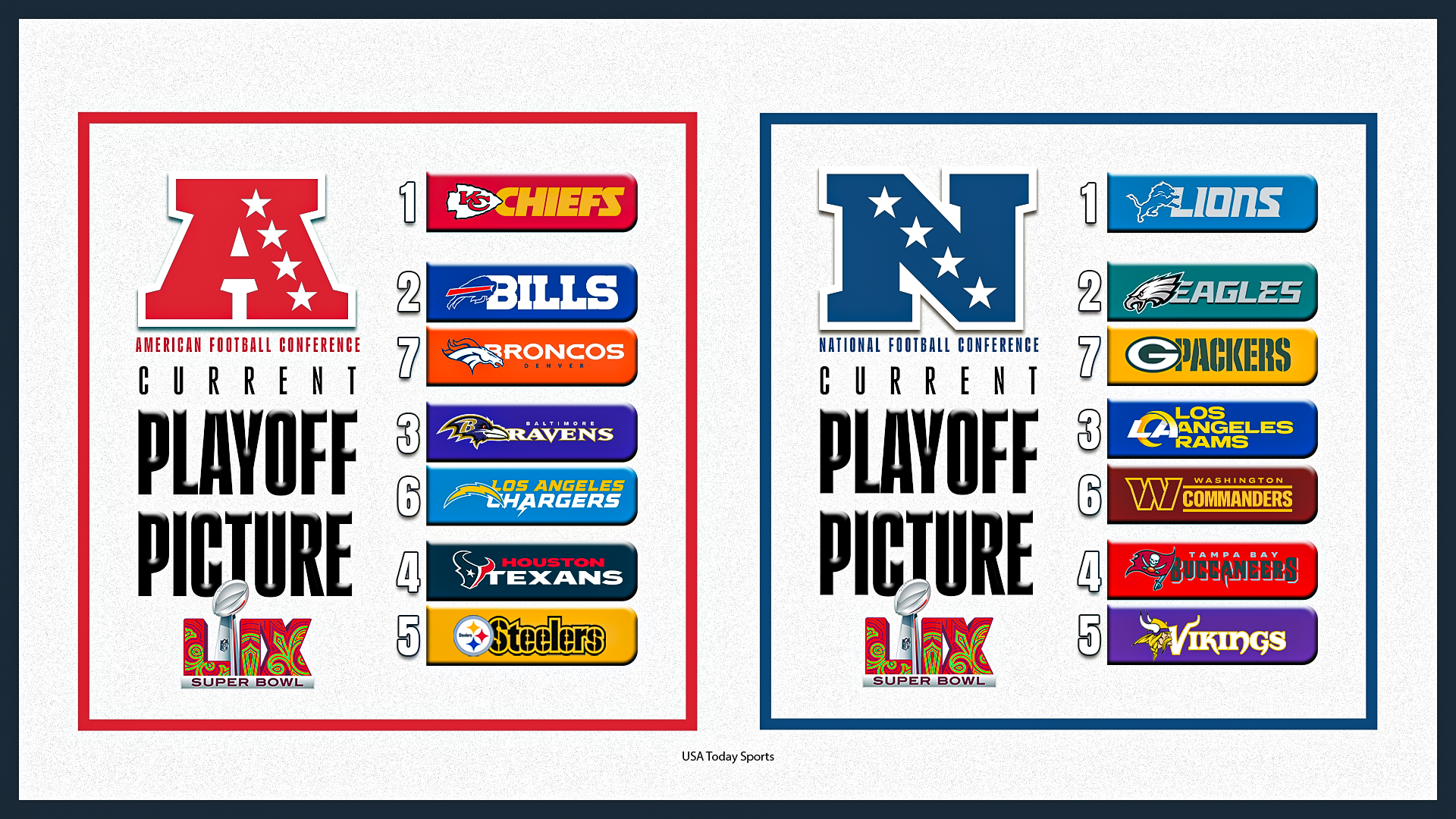 NHL Standings: Crucial Friday Matchups And Playoff Scenarios NHL Standings: Crucial Friday Matchups And Playoff Scenarios
