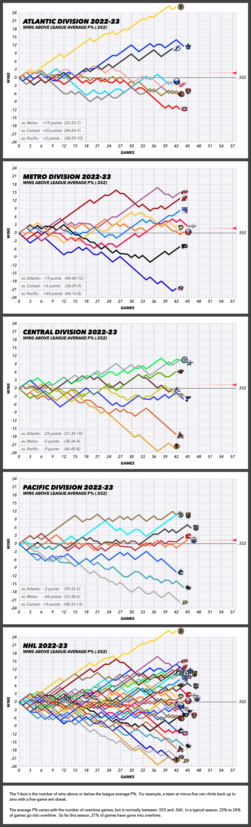 NHL Standings: Who Will Claim The Western Wild Card Spots? NHL Standings: Who Will Claim The Western Wild Card Spots?