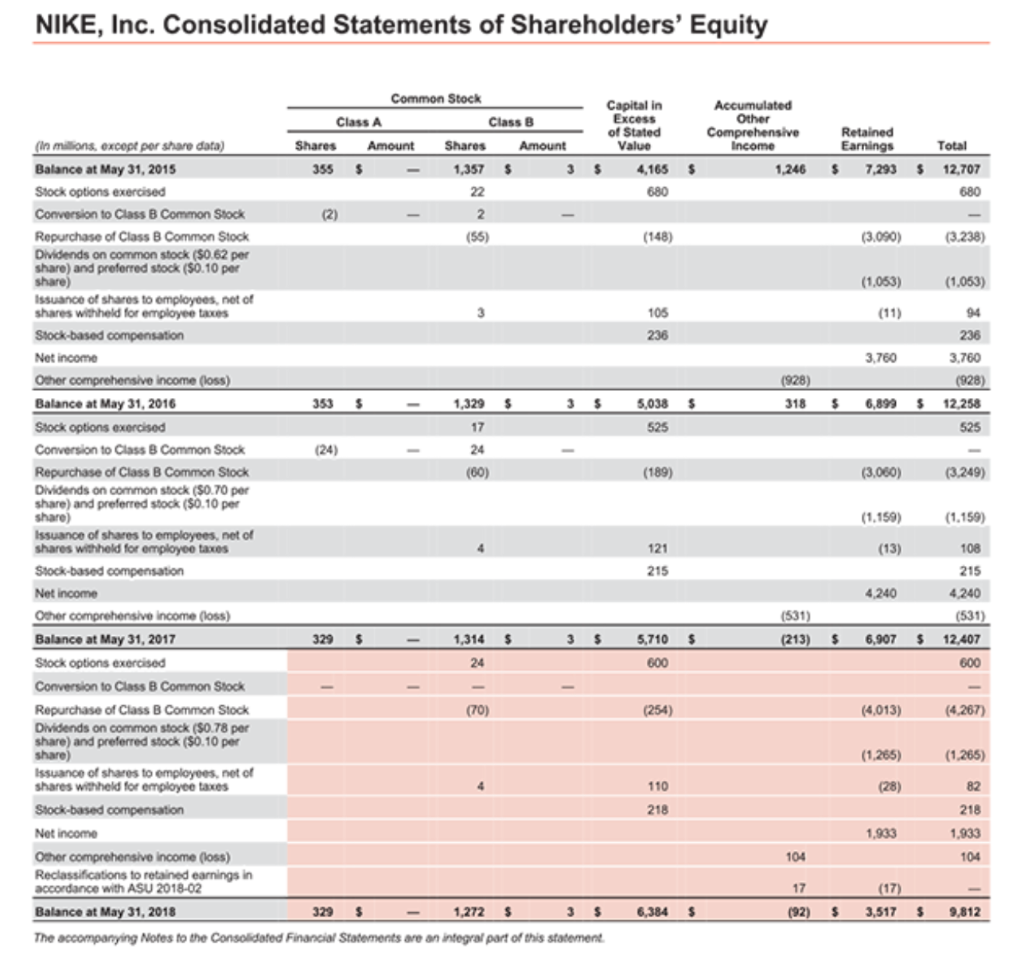 Nike's Q3 Financial Report And Its Implications For Foot Locker's Short-Term Prospects Nike's Q3 Financial Report And Its Implications For Foot Locker's Short-Term Prospects