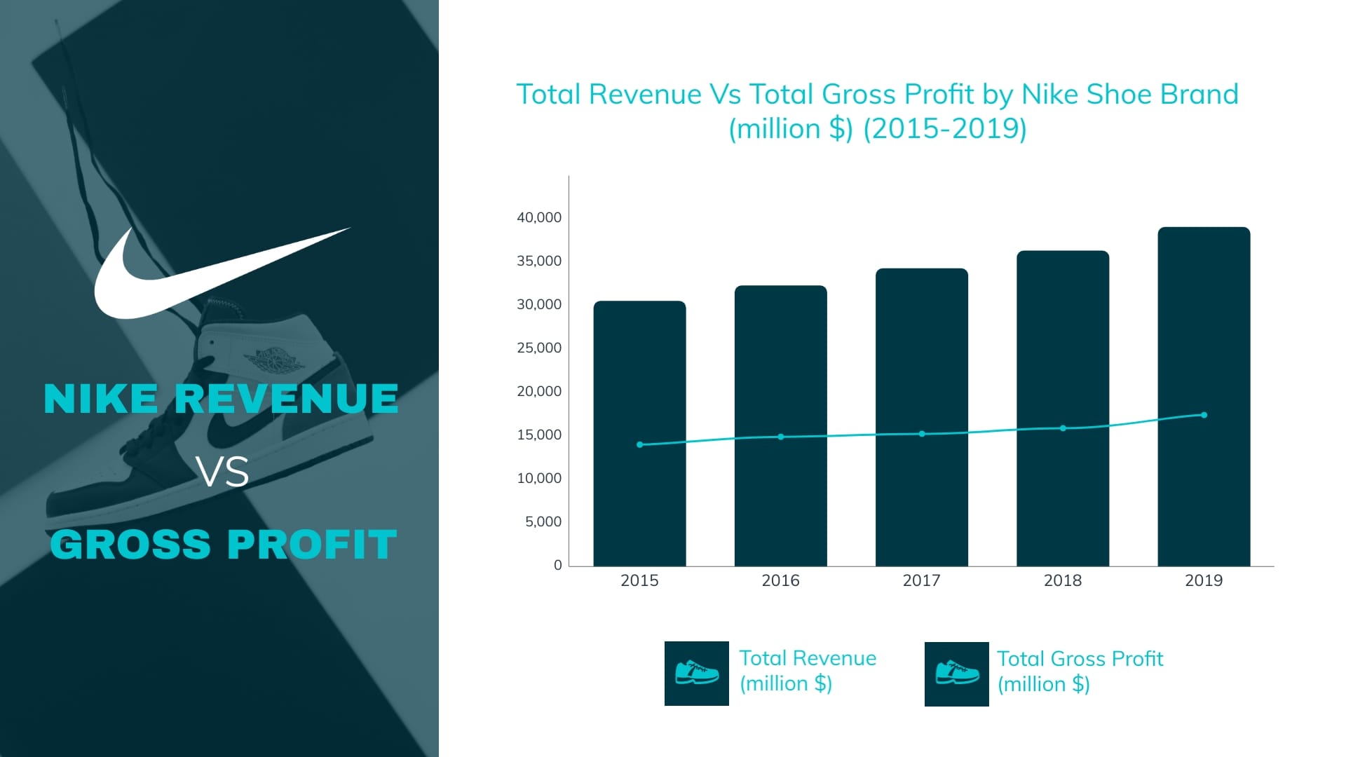 Nike's Revenue: A Five-Year Low On The Horizon? Nike's Revenue: A Five-Year Low On The Horizon?