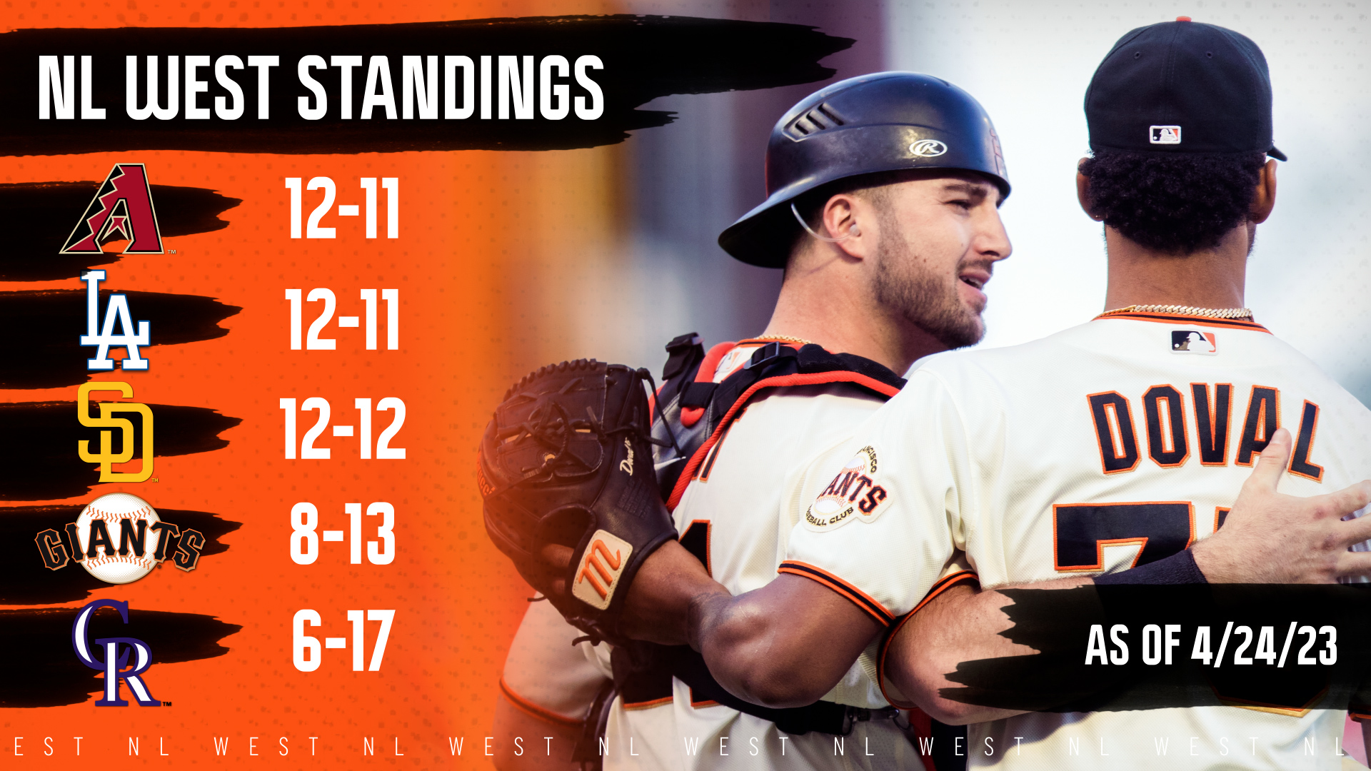 NL West Update: Giants' Dominance, Suárez's Historic Night, Rockies' Slump NL West Update: Giants' Dominance, Suárez's Historic Night, Rockies' Slump
