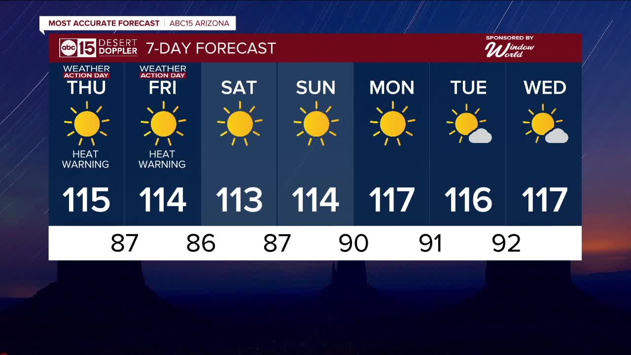 No Excessive Heat Warning? Understanding Forecast Limitations No Excessive Heat Warning? Understanding Forecast Limitations