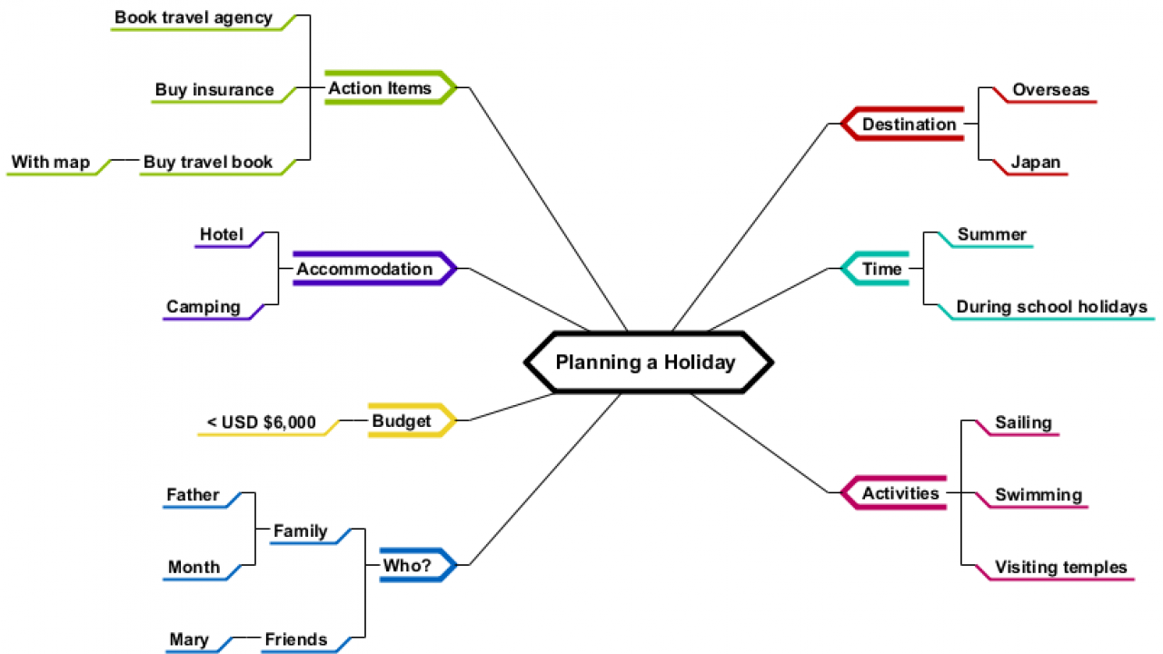 North East England: Easter Holiday Trip Planning Guide North East England: Easter Holiday Trip Planning Guide