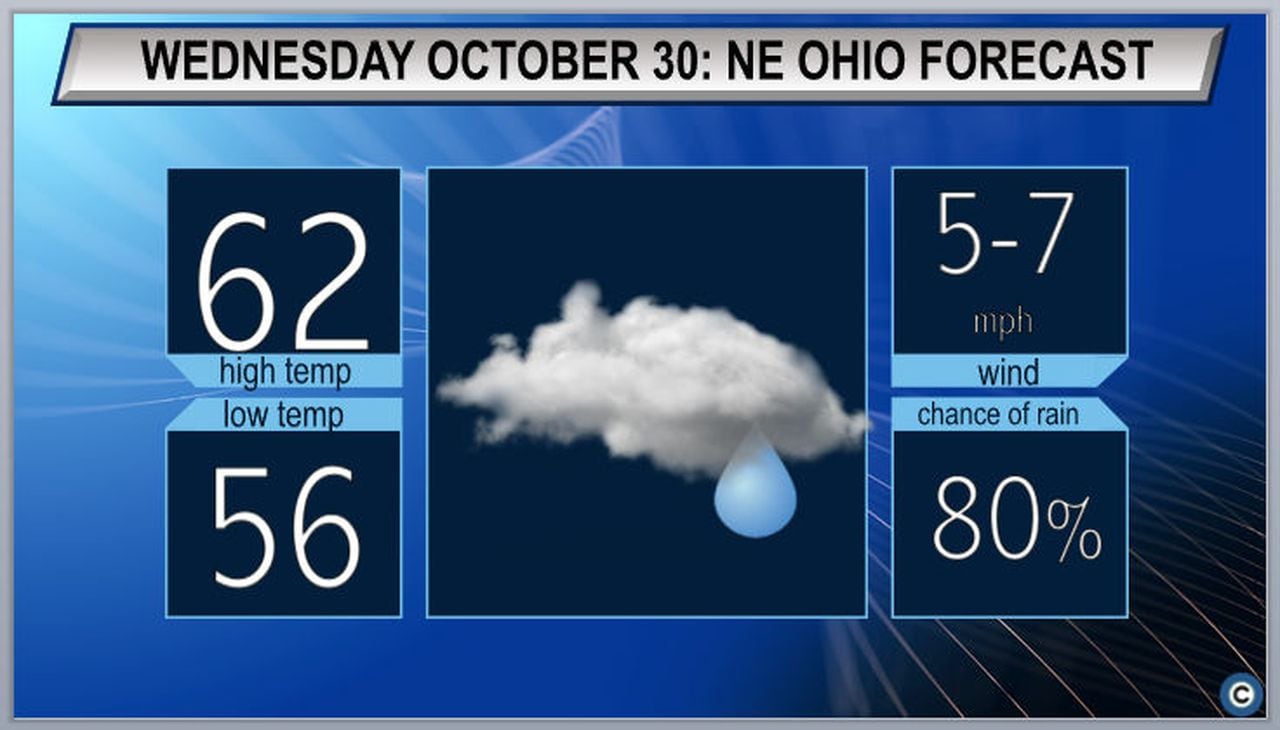 Northeast Ohio Election Day: Rainy Forecast Northeast Ohio Election Day: Rainy Forecast