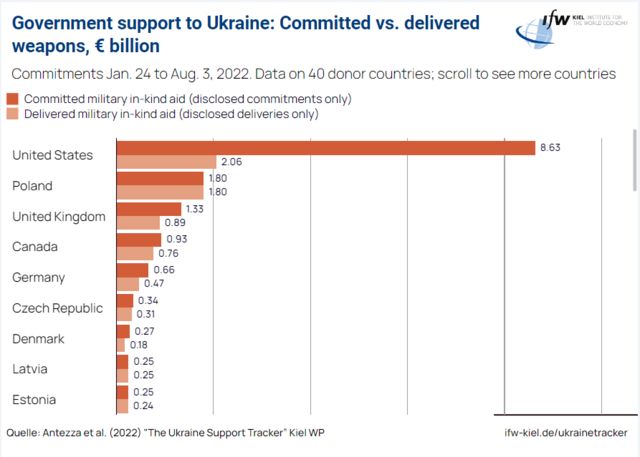 Новые Поставки Оружия Украине: Германия На Встрече Рамштайн В Брюсселе Новые Поставки Оружия Украине: Германия На Встрече Рамштайн В Брюсселе