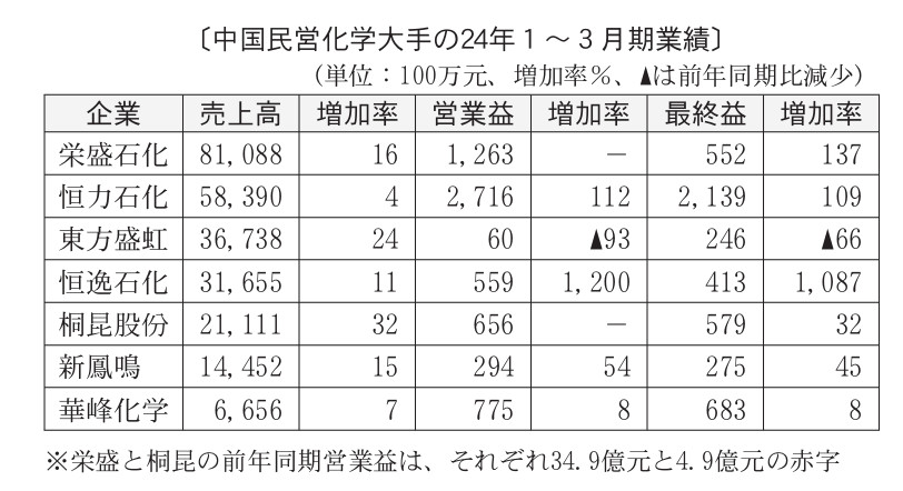 中国ヒューマノイド企業:時価総額・売上高ランキングとNVIDIAのフィジカルAI戦略 中国ヒューマノイド企業:時価総額・売上高ランキングとNVIDIAのフィジカルAI戦略