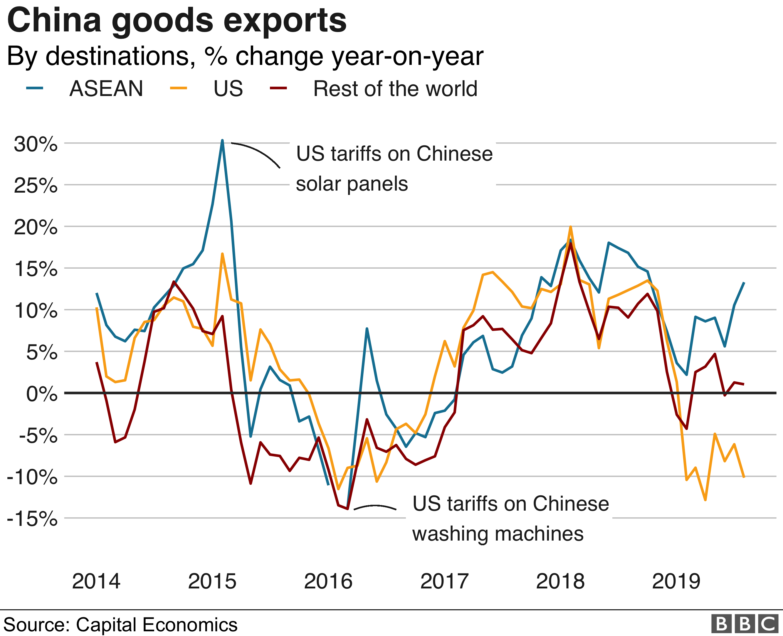 Nvidia's Financial Report: Upbeat Forecast In Spite Of China's Economic Slowdown Nvidia's Financial Report: Upbeat Forecast In Spite Of China's Economic Slowdown
