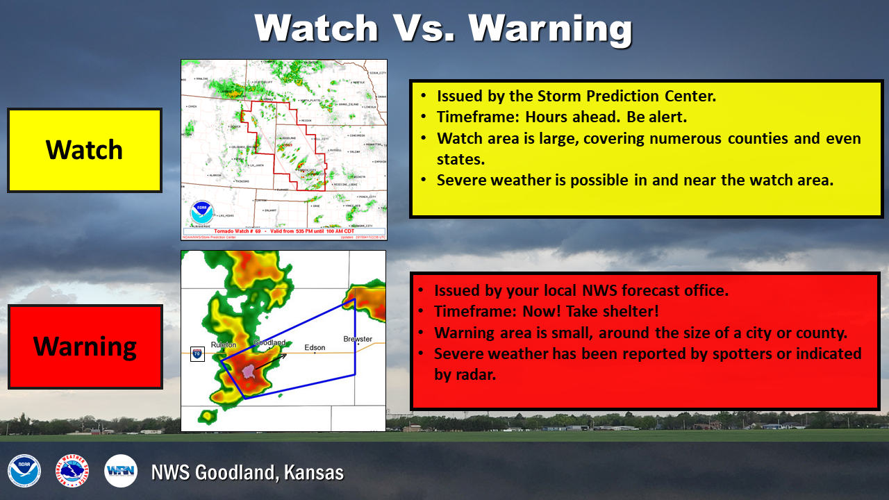 NWS Flood Warning: Key Safety Tips And Actions To Take NWS Flood Warning: Key Safety Tips And Actions To Take