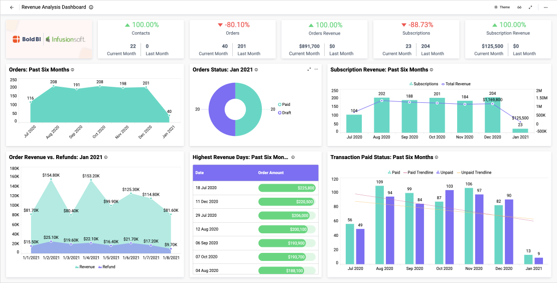 Oasis Tour Ticket Sales: An Analysis Of Potential Ticketmaster Consumer Protection Law Violations Oasis Tour Ticket Sales: An Analysis Of Potential Ticketmaster Consumer Protection Law Violations