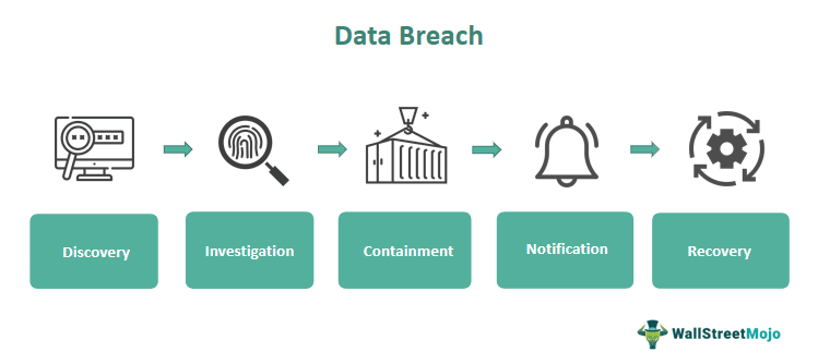 Office365 Data Breach: Millions Stolen, Crook Charged Office365 Data Breach: Millions Stolen, Crook Charged