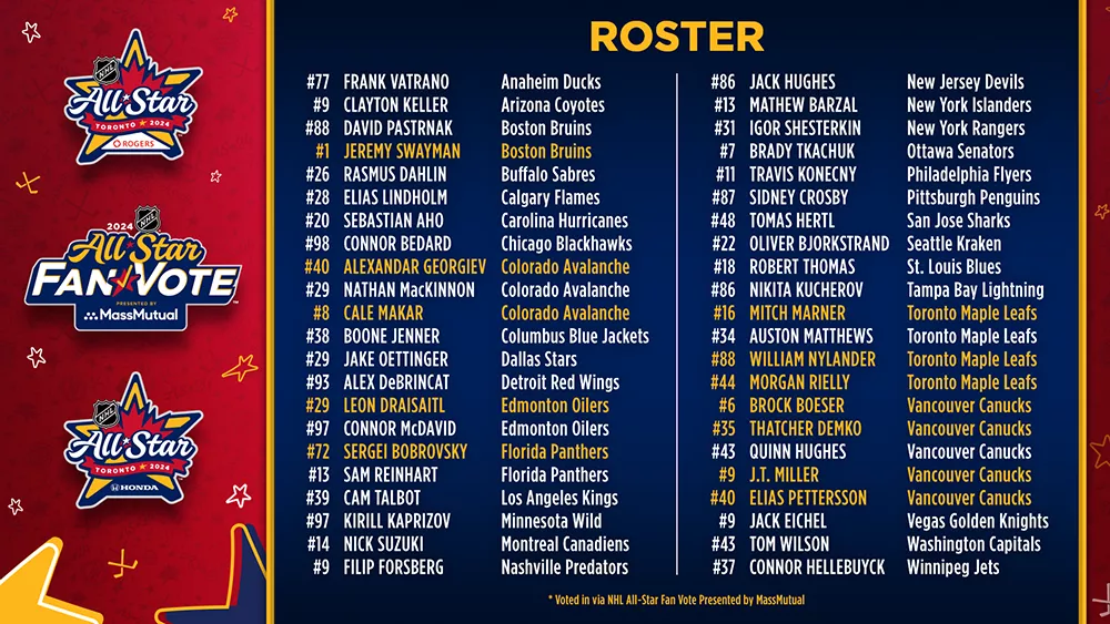 Official Spring Breakout 2025 Rosters: Player Lists And Team Details Official Spring Breakout 2025 Rosters: Player Lists And Team Details