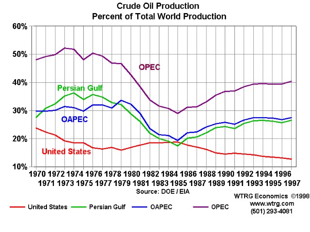 Oil Market Outlook: OPEC+ To Decide On July Production Levels Oil Market Outlook: OPEC+ To Decide On July Production Levels