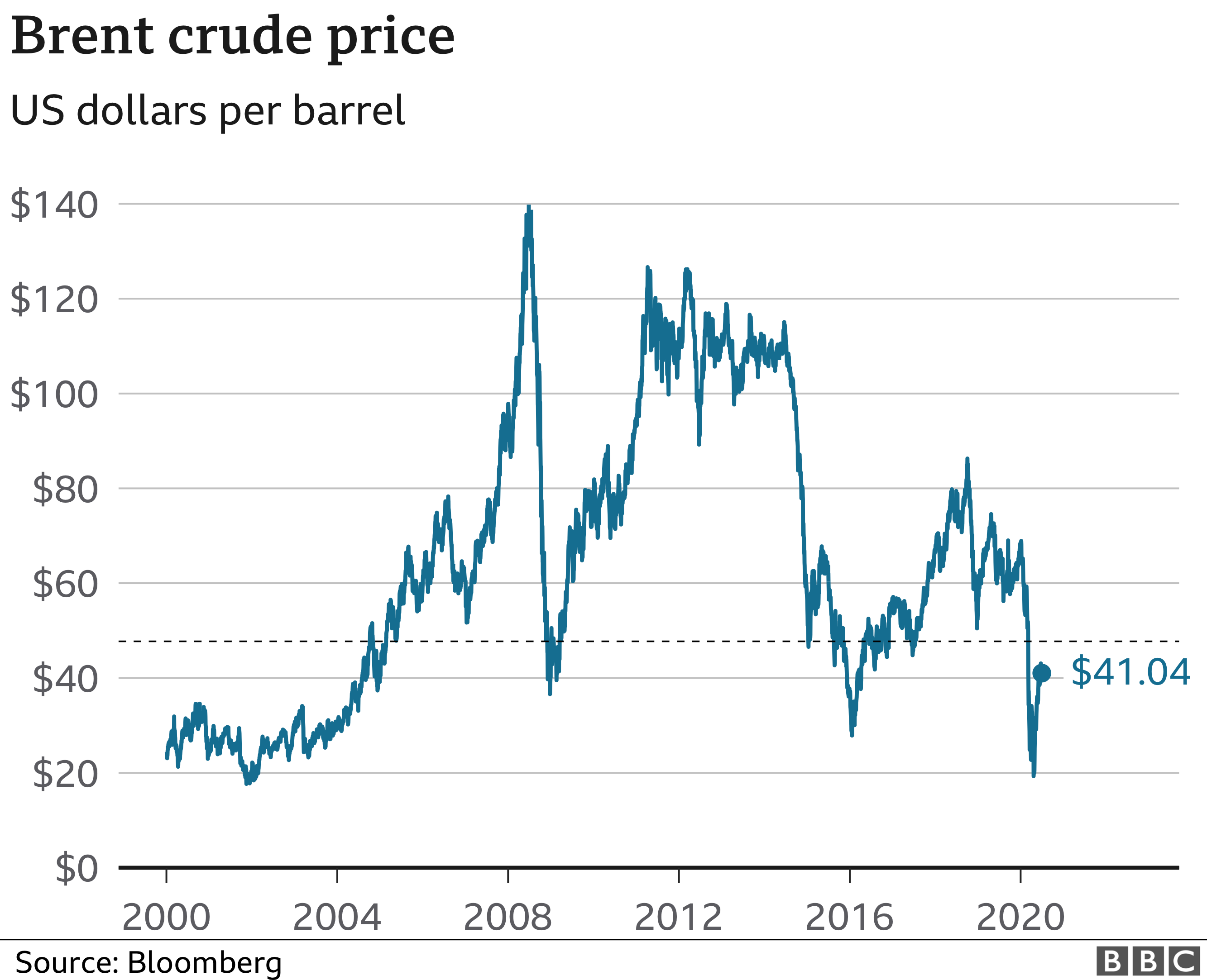Oil Prices Today: Market Analysis And News For May 16th Oil Prices Today: Market Analysis And News For May 16th