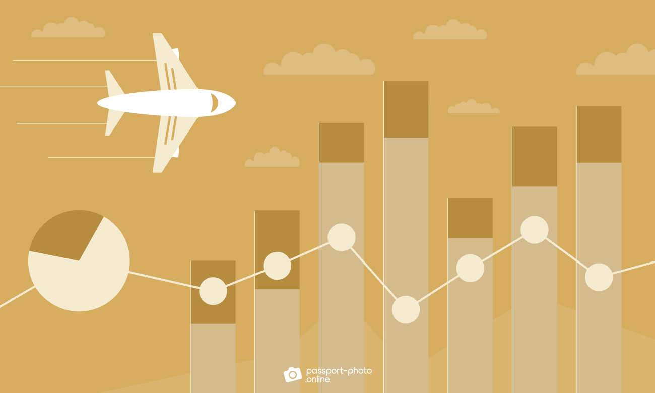 Oil Supply Shocks: How The Airline Industry Is Feeling The Heat Oil Supply Shocks: How The Airline Industry Is Feeling The Heat