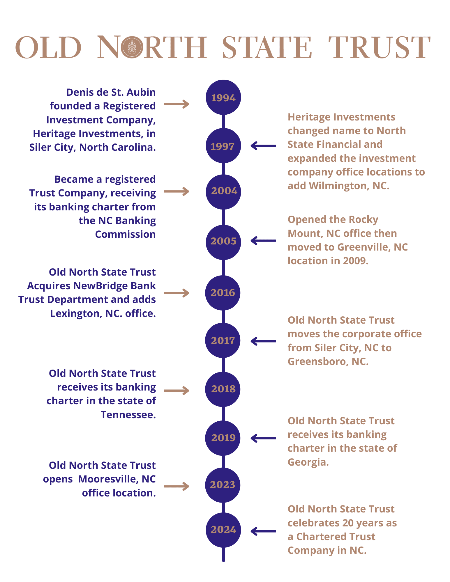 Old North State Report - A Comprehensive Overview (May 9, 2025) Old North State Report - A Comprehensive Overview (May 9, 2025)