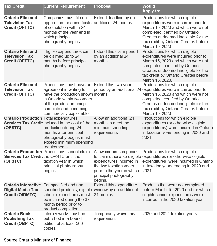 Ontario's Upcoming Budget To Boost Manufacturing With Tax Credit Expansion Ontario's Upcoming Budget To Boost Manufacturing With Tax Credit Expansion