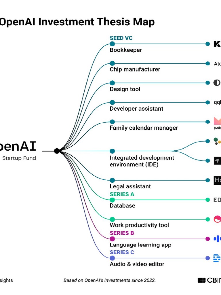 OpenAI Ditches For-Profit Board Control Plan OpenAI Ditches For-Profit Board Control Plan