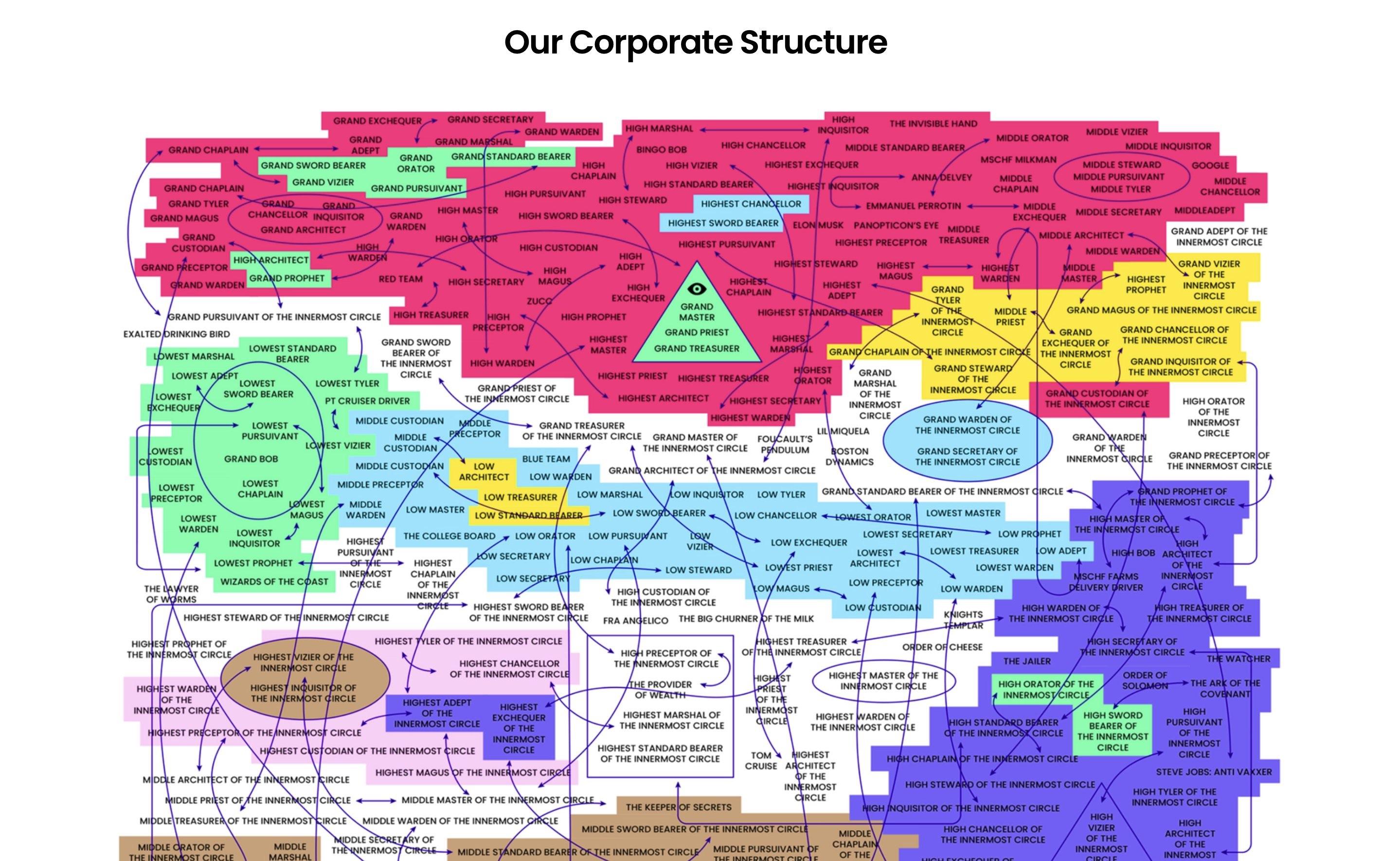 OpenAI Governance Change: Abandoning For-Profit Model OpenAI Governance Change: Abandoning For-Profit Model