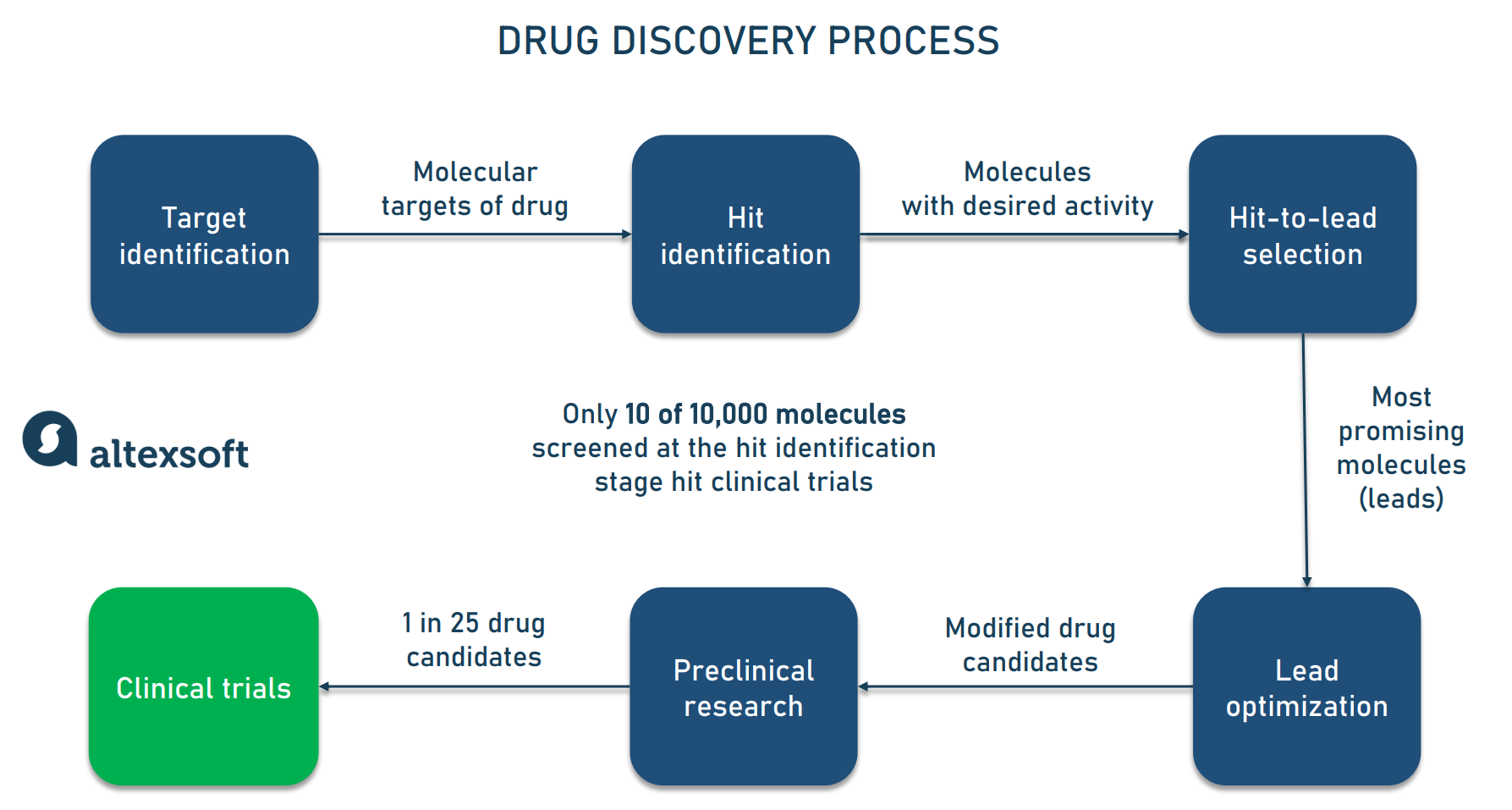 Orbital Space Crystals: A New Frontier In Drug Discovery Orbital Space Crystals: A New Frontier In Drug Discovery
