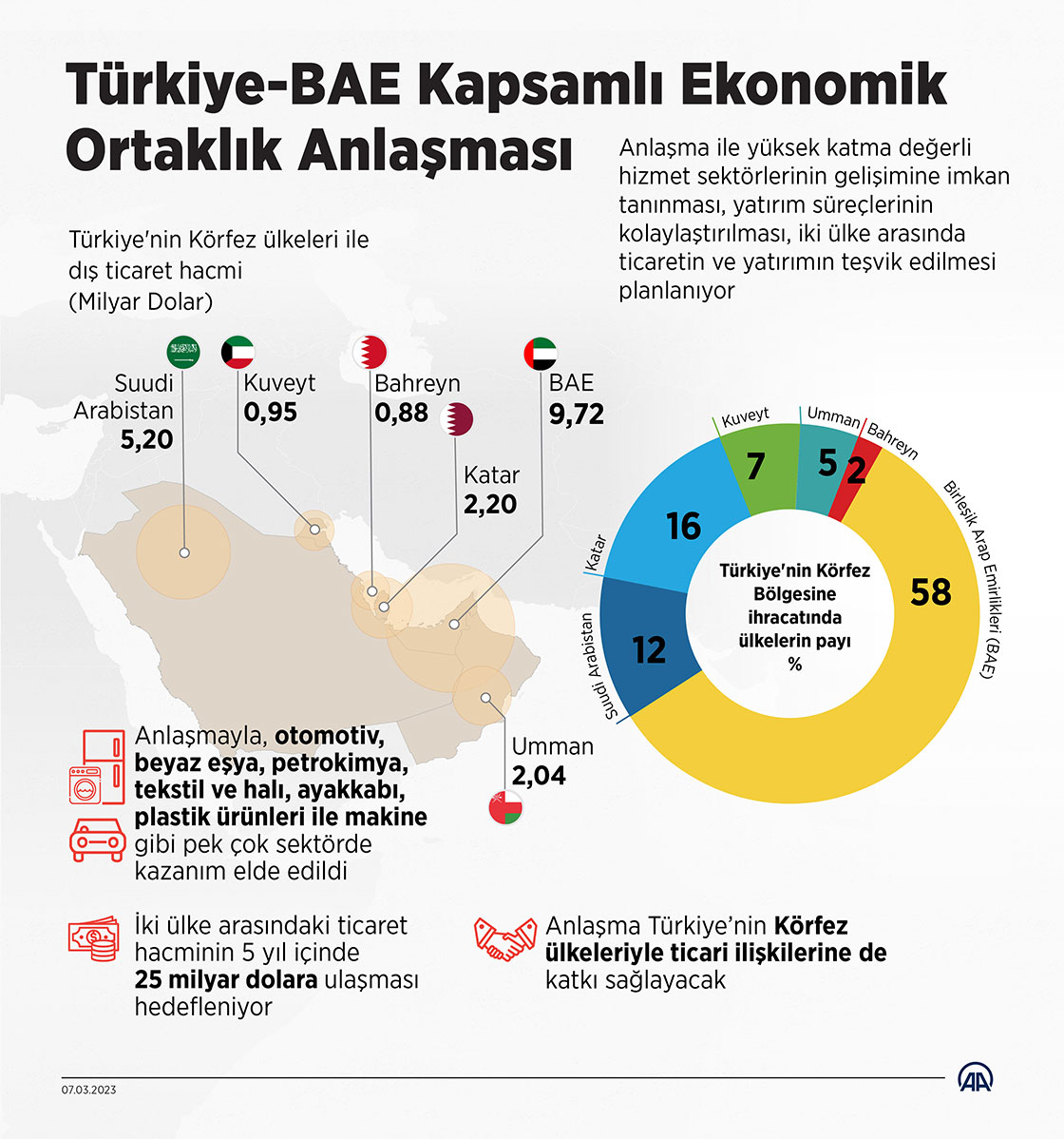 Orta Afrika Cumhuriyeti Ile BAE Arasındaki Ticaret Anlaşmasının Önemi Orta Afrika Cumhuriyeti Ile BAE Arasındaki Ticaret Anlaşmasının Önemi