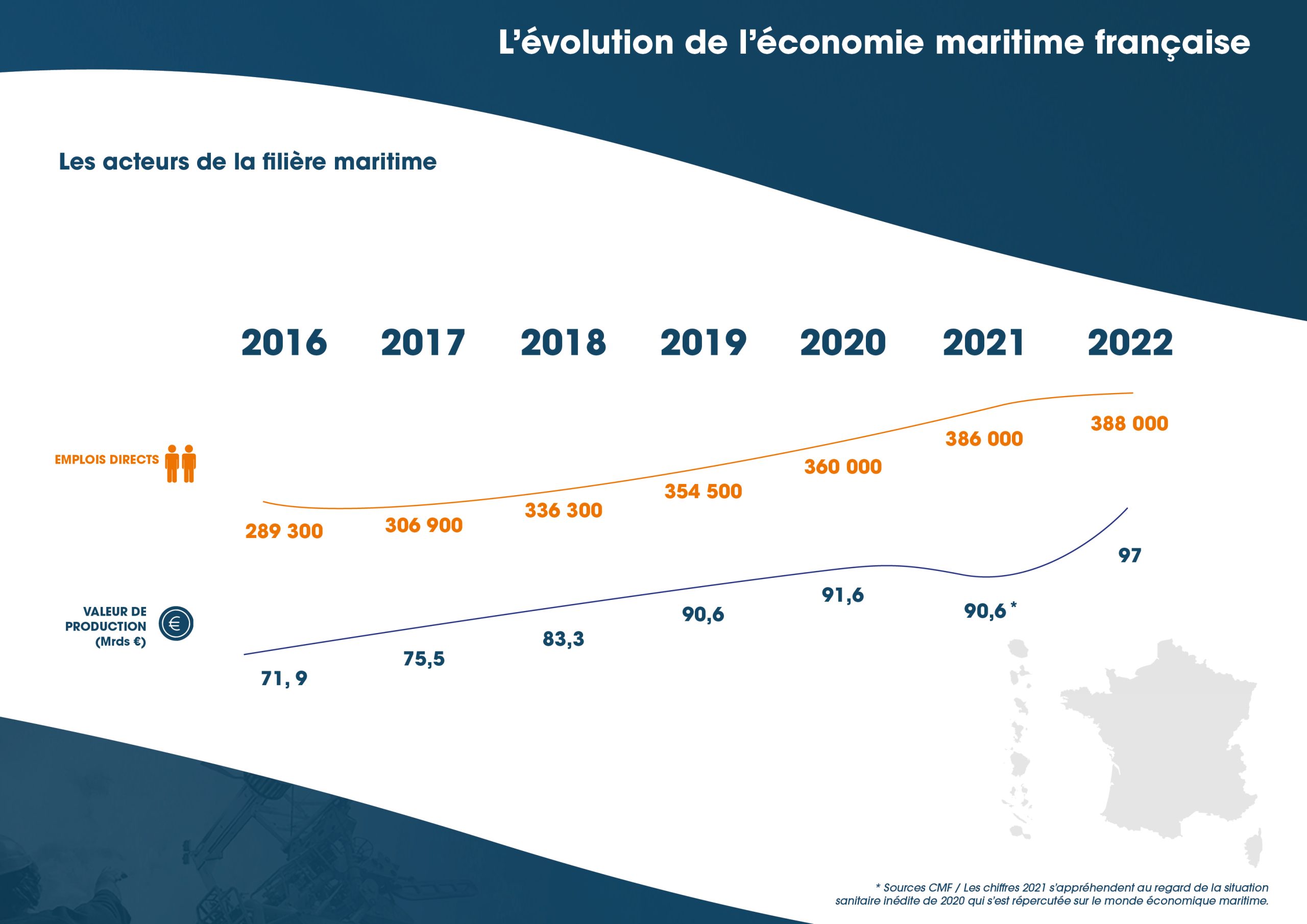 PAA : Analyse Du Trafic Maritime En Côte D'Ivoire (2021-2022) PAA : Analyse Du Trafic Maritime En Côte D'Ivoire (2021-2022)